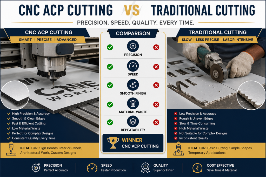 ACP Cutting Services: Everything You Need to Know ChatGPT Image Jul 31 2026 04 09 43 PM 1024x683